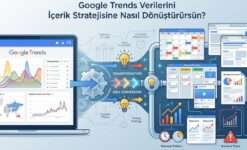 Google Trends Verilerini İçerik Stratejisine Nasıl Dönüştürürsün?