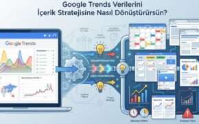 Google Trends Verilerini İçerik Stratejisine Nasıl Dönüştürürsün?