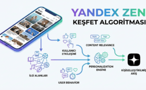 Yandex Zen’de Keşfet (Feed) Algoritması Nasıl İşliyor?