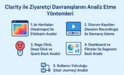 Clarity ile Ziyaretçi Davranışlarını Analiz Etme Yöntemleri