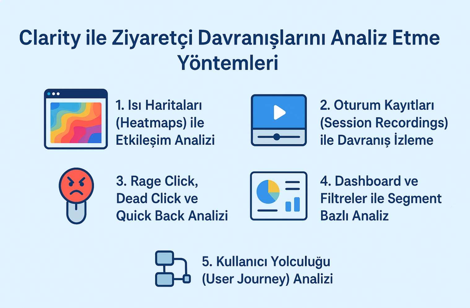 Clarity ile Ziyaretçi Davranışlarını Analiz Etme Yöntemleri