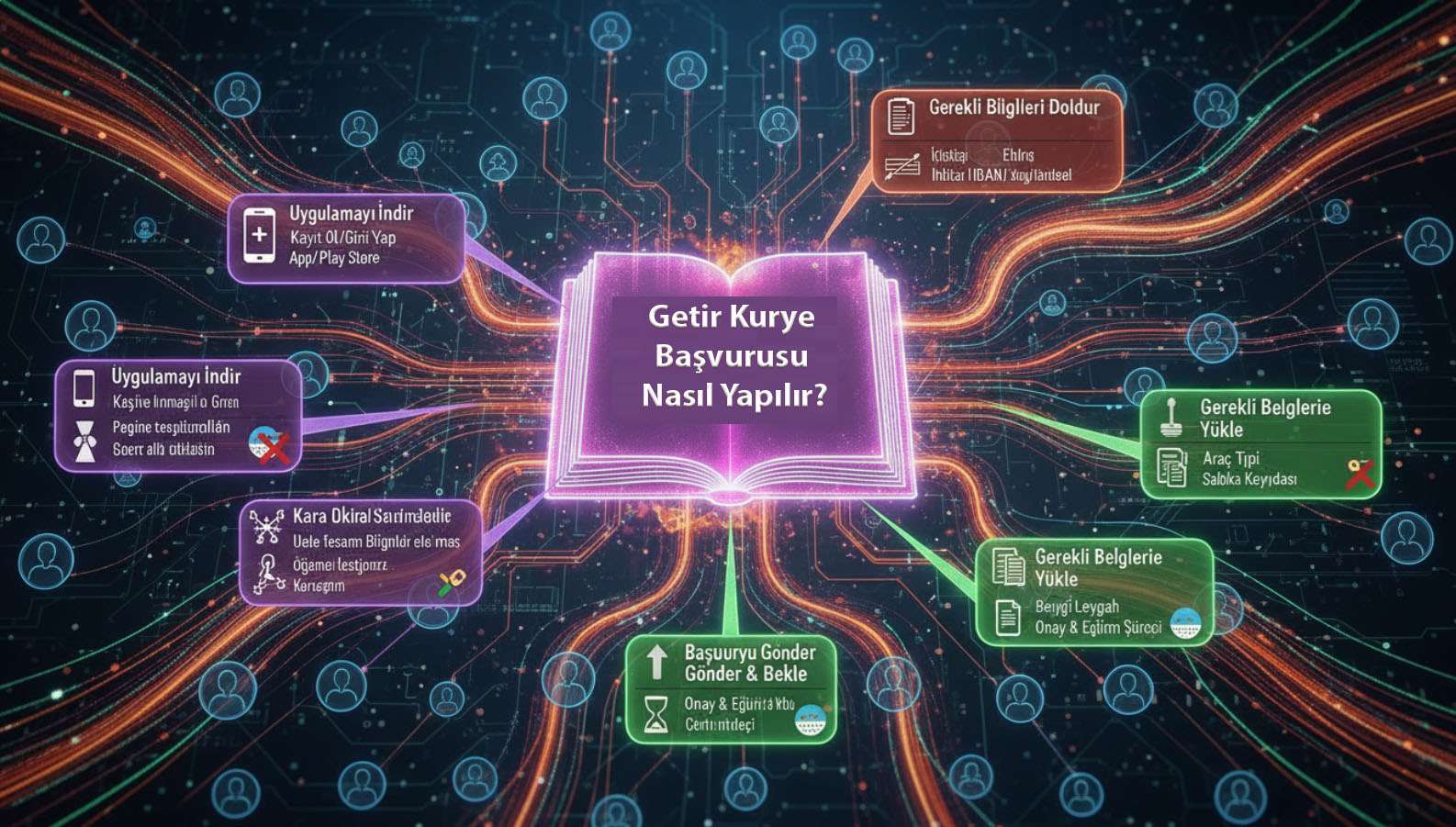Getir Kurye Başvurusu Nasıl Yapılır?